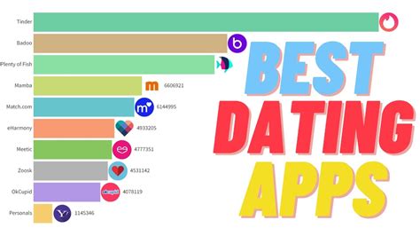 dating sites: top 10|The 25 best dating sites and apps in 2024